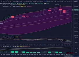珊珊说币：比特币大幅跳水 只为冲击3W大关？_比特币:PeakDeFi