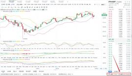 八哥币圈：12/27晚间ETH行情分析与操作策略  今天付出 明天收获_BTC:SETH