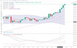 如今的比特币（BTC）最高突破28000美元 已成为主流资产  现在上车晚不晚？_比特币:有个朋友比特币赚了2个亿