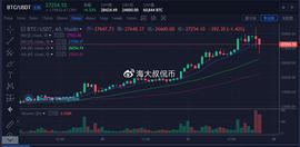海大叔：比特币再创新高  行情再次发力  牛市价格高点_以太坊:比特币