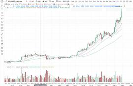 张哥论币：12.27晚间比特行情分析与操作建议_比特币:BTC
