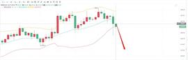 亮亮说币：12.27ETH晚间行情分析._ETH:EETH币