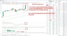老金玩币：12.27BTC空单止盈——500点_300:ANB