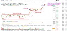 12.27BTC晚间策略加速上涨你的心态是否能跟上_PUNK:Cryptocurrency Top 10 Tokens Index