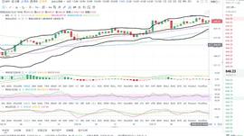 高师谈币：12.27ETH晚间行情简述_STA:bitstamp官网中文