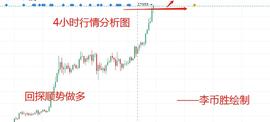 李币胜：比特币冲高回探蓄力上破_420:Almace Shards