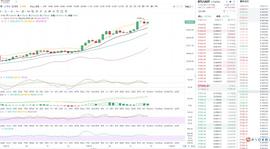 　　金币专栏：12.27晚间比特币行情分析与操作策略_比特币:比特币行情