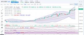 老叶策币  12.27BTC   ETH下午行情分析  多空博弈看谁更胜一筹_比特币:888