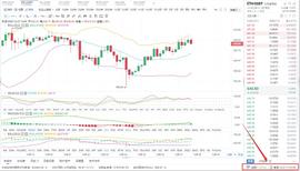 八哥币圈：12/27晚间ETH行情分析与操作策略_BTC:以太坊