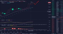 12.27BTC下午行情解析以及操作上的建议_比特币:squad币价格