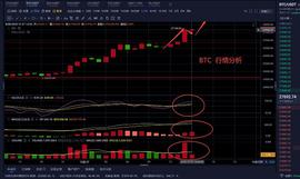老曹论币  12.27  BTC  午间行情分析_BTC:LUM