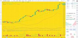 币圈龙校长：直接多12.27 下午 BTC ETH 行情分析和操作建议_BTC:IBTC