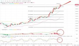 玩币老师论币：12.27近期币圈风波不断 主力动向要仅仅跟随_BTC:btcs币成功率高不高