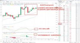 老金玩币：12.27ETH白盘操作策略_LAO:eth钱包地址领空投