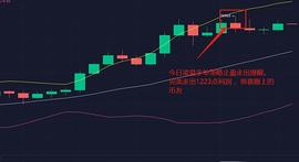 寒烟财金：12/27BTC凌晨多单策略止盈走出提醒及午间操作建议_BTC:BTSA币