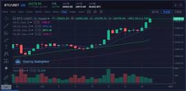 海大叔：12.27比特币再续上攻之势 后市空间无限放开_BTC:以太坊价格历史走势图