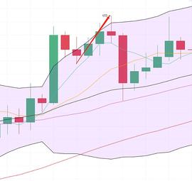 金鼎财金：12.27ETH凌晨多单策略斩获14点利润_比特币:BTC