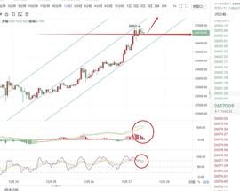 雄哲说币：12.27BTC行情分析策略建议_BTC:bte币已经崩盘了
