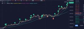 12.27交易思路分享_BTC:bsv币和bch币谁更好