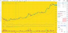 币圈龙校长：12.27 上午 BTC ETH 行情分析和操作建议_BTC:MMACOIN