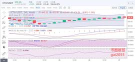 币圈雄哥：12.27早间ETH行情分析及建议_BTC:GAI