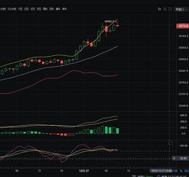 12/27BTC行情分析及操作策略参考_MAC:SMAC价格