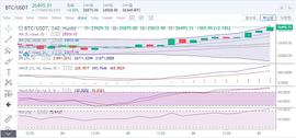 张哥论币：12.27早间BTC操作策略与行情分析_LON:3X Long Huobi Token Token