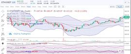 12.27早间ETH行情分析与操作建议_以太坊:ETH