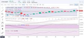 梁叶论币：12.27早间ETH行情分析与操作策略_ETH:ethicality