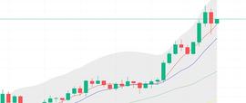 子晗说币：12.27日比特币日内走势分析_BTC:MAC