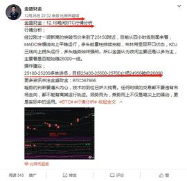 金盛财金：12.27BTC凌晨利润走出警报_BTC:BTC