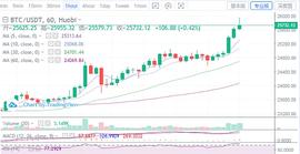 12.26 比特币以太坊上行通道已然打开 后市行情看新高_BITW:BTC