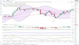 金鼎财金：12.27ETH凌晨行情分析及操作策略_ETH:ETH