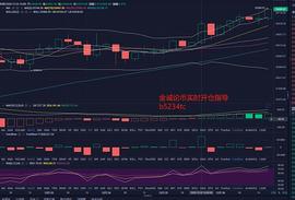 金诚论币：BTC在破新高 晚间是否应该顺势而上_ISA:RFBTC