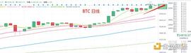 12.26晚间行情：牛市缓涨急跌 短线操作注意节奏_ETH:MCASH