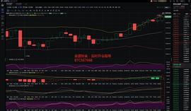 金盛财金：12.16晚间BTC行情分析_SDT:usdt币怎么获取