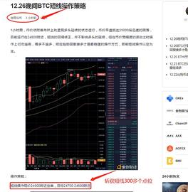 BTC四小时前给出的短线操作策略        完美斩获现价空单300多个点的利润_BTC:ubtc币最新价格