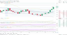慕岩说币：12/26比特币晚间操作策略供参考_BTC:2009年淘宝买了比特币怎么保存
