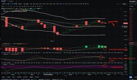 金佳说币：12.26ETH晚间行情分析与操作策略_MAC:MMACOIN