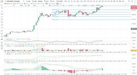BTC/ETH 比特币拒绝回调 再次上攻25000大关 12.26策略_INB:AVASTR Vault (NFTX)