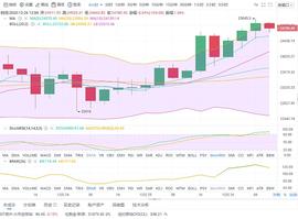 老叶策币  12.26 BTC下午行情分析操作建议_BTC:777币图片