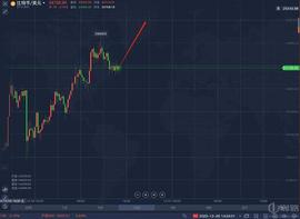 老刘谈币: 12.26 BTC行情分析