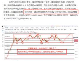 币圈老掌柜：比特币交易口诀分享_比特币:比特币从27000美金回到26000