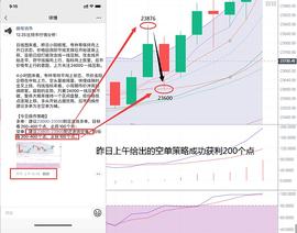 朗哥说币：12-26比特币打破僵局又创新高 上涨中注意洗盘振幅_ETH:MAC