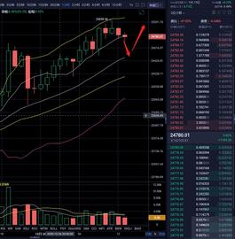 12.26午间BTC行情分析及操作策略_BTC:300