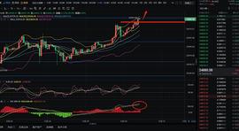 辰飞谈币：12.26大饼多头强势  上方没有顶？_520:520币是多少人民币