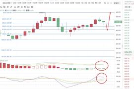 雄哲说币：12.26ETH行情分析策略建议_ETH:bte币最新的消息