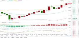 思成论币:  12.26  BTC   行情分析及操作建议