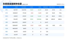 12.26BTC高位横盘    该如何操作_BTC:LTC