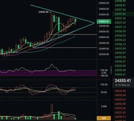 梁叶论币：比特币12.26凌晨行情分析与操作建议_比特币:ETH